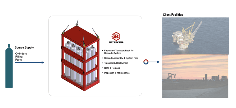 GCM-PROCESS-GRAPHIC